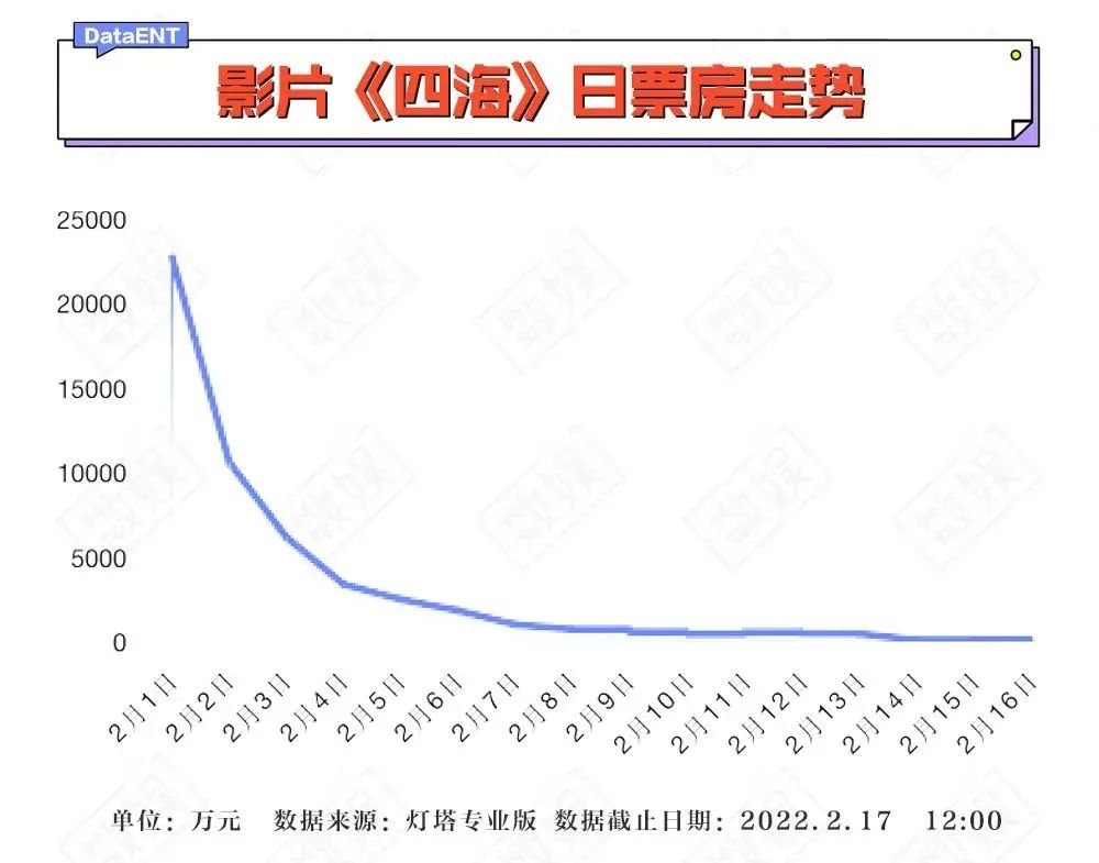 亭林镇的少年长大了，《四海》没人看了？