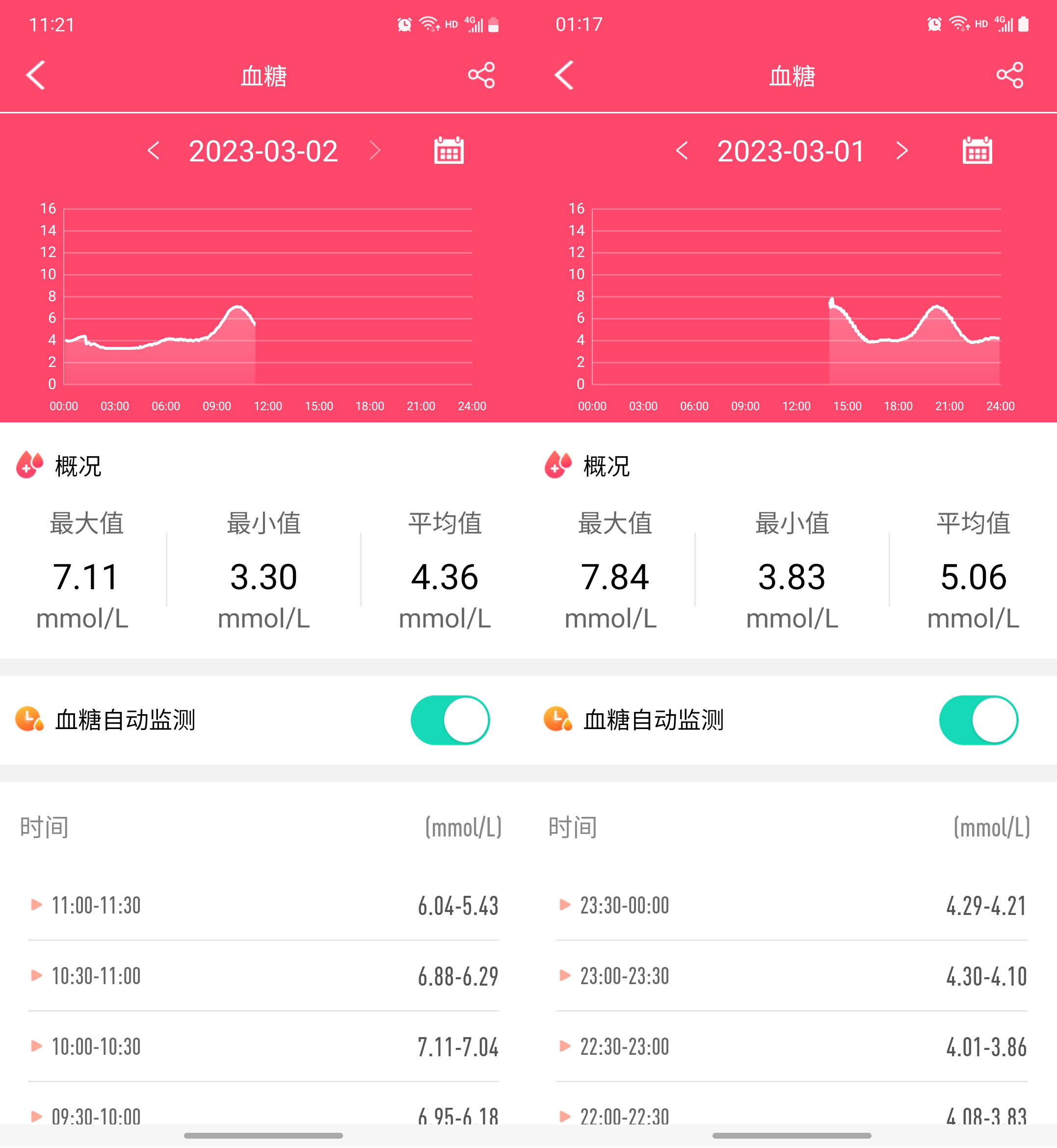 didor40s智能手环靠谱吗,智能手环血糖测评
