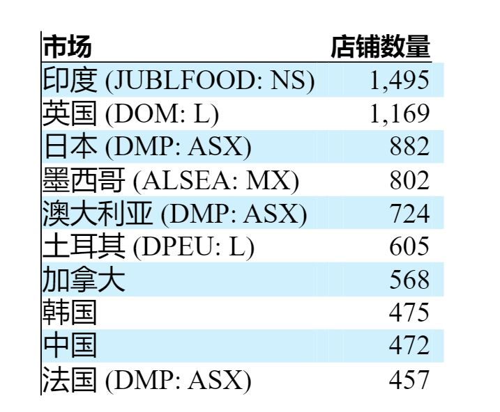 达美乐的披萨完胜必胜客,达美乐比萨与必胜客