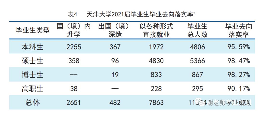 天津市各市高校分布图,天津市高校经费排名