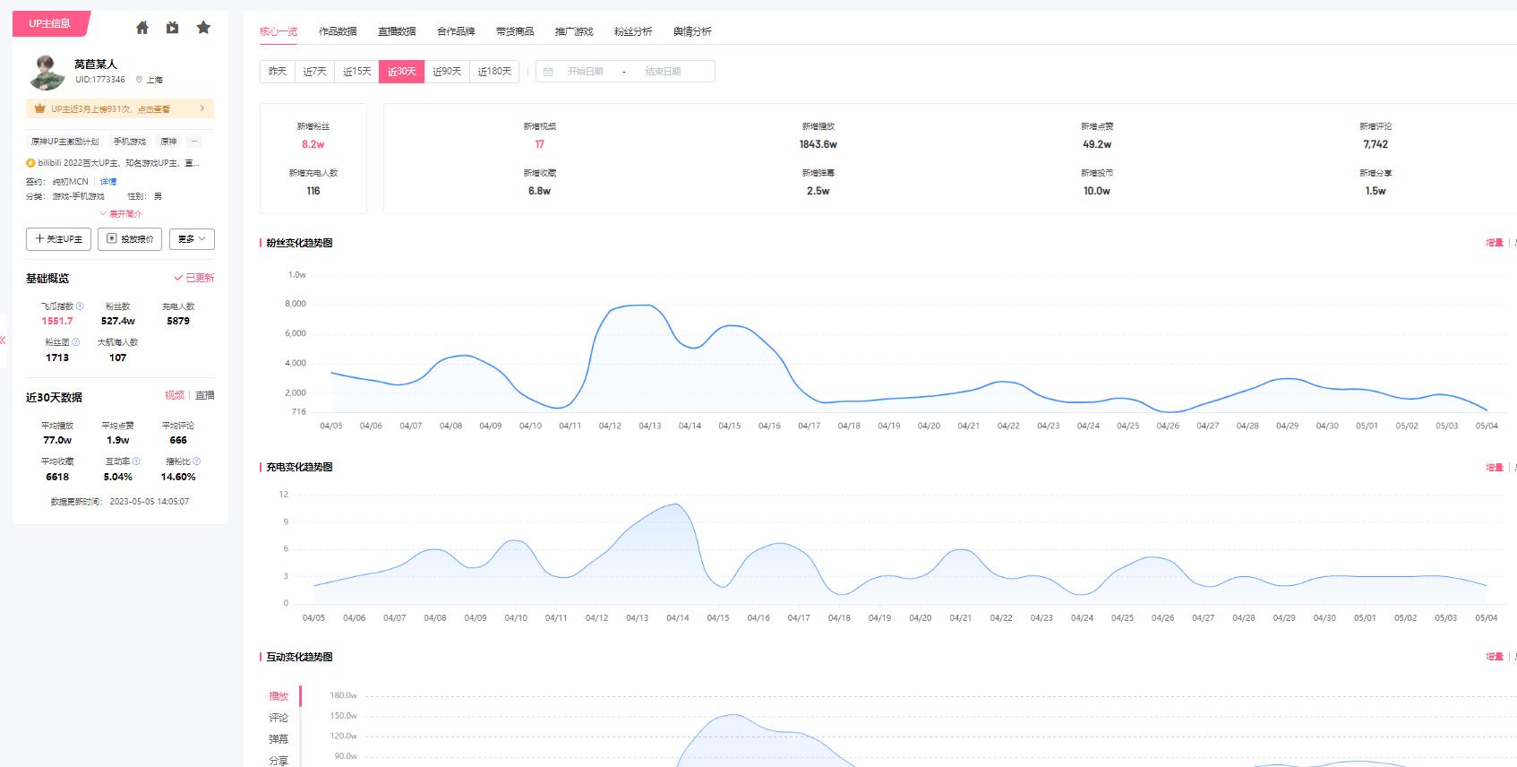 b站up主签约和没签约的区别,b站mcn运营人在哪里查看