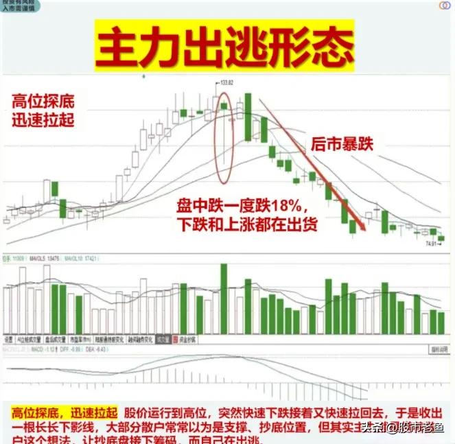 炒股小技巧判断主力出逃还是进场,中国股市新手怎么选股