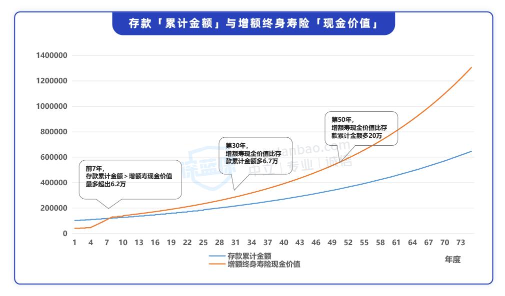 普通人理财最靠谱的方法,3年后每年都有收益的理财方法