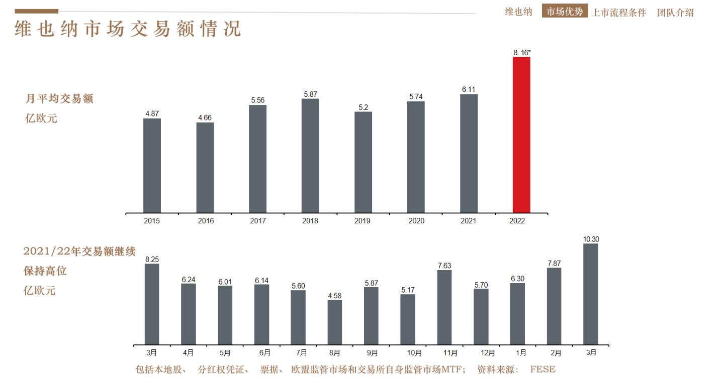 盘点在维也纳证券交易所上市的中国企业之阿里巴巴篇