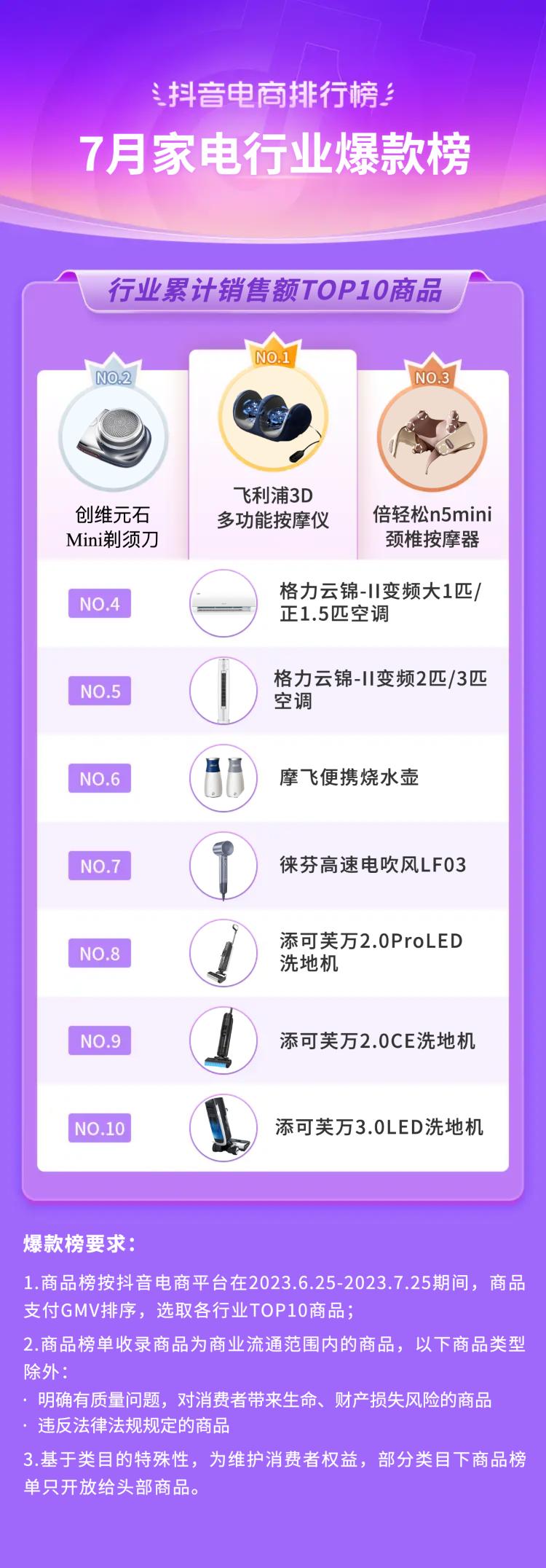 2021电商夏季火爆产品排行榜,抖音电商黑马榜排行榜