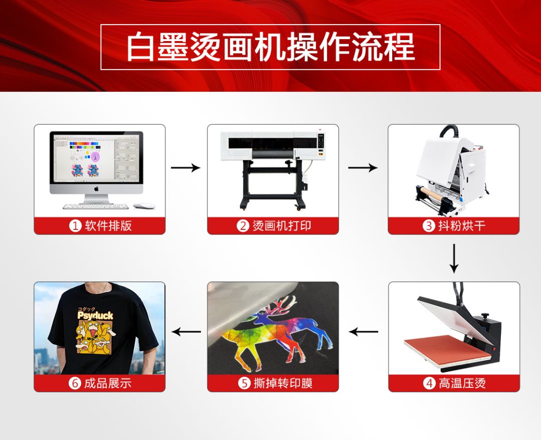 白墨烫画耐水洗吗？容易开裂吗？后期会掉色吗？