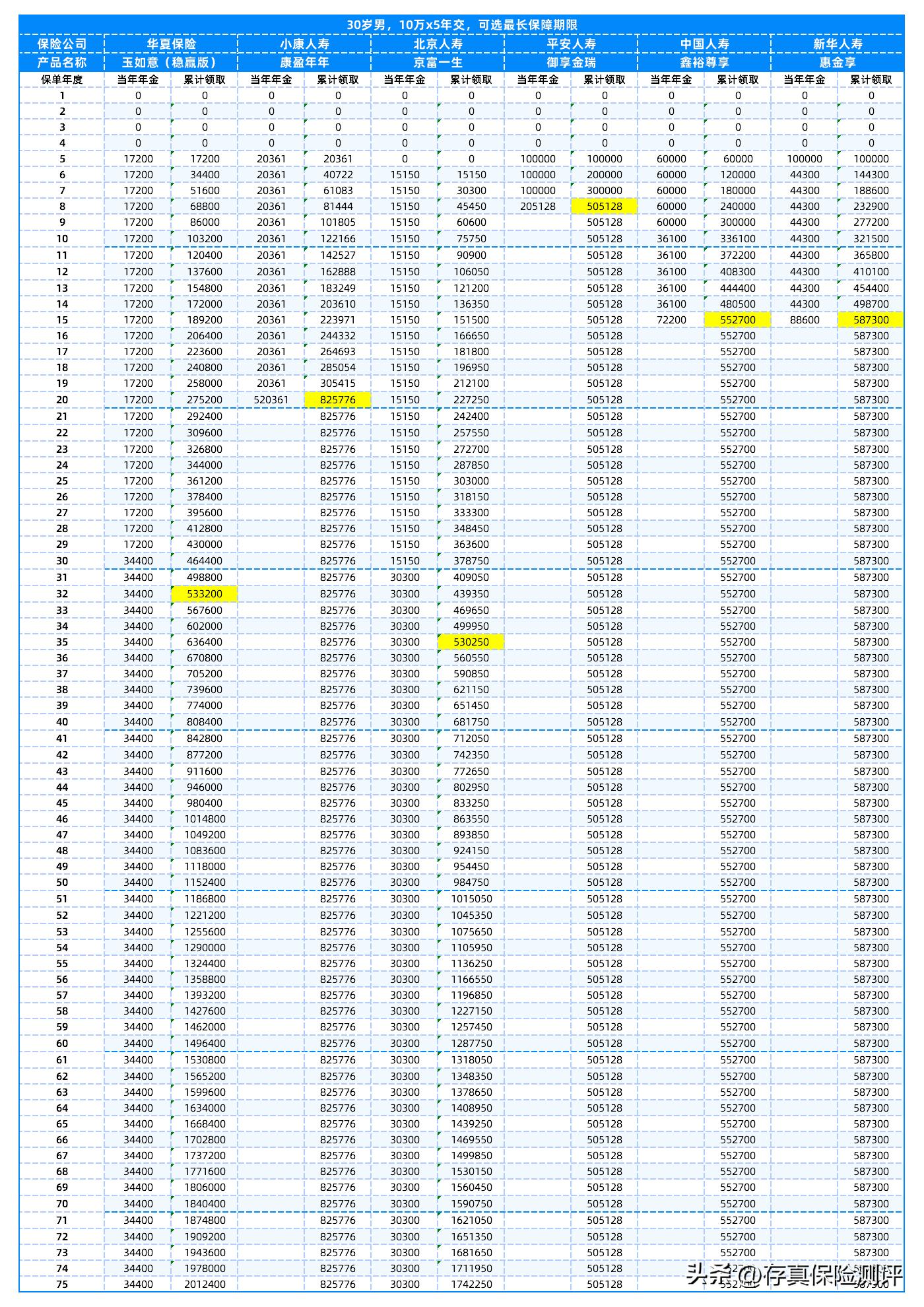 华夏人寿保险玉如意稳赢版,华夏玉如意稳赢版年金险保障分析