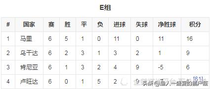 2022年卡塔尔世界杯晋级名单,卡塔尔世界杯世预赛日本晋级之路