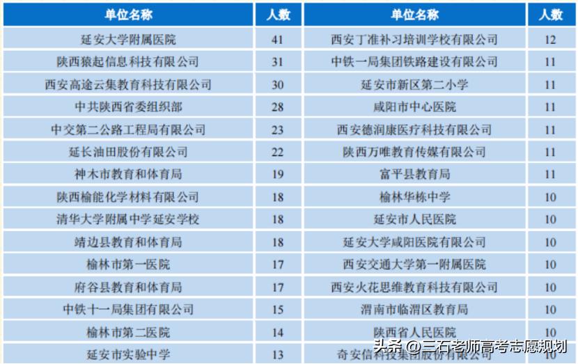 延安大学优势专业是石油能源、师范和医学