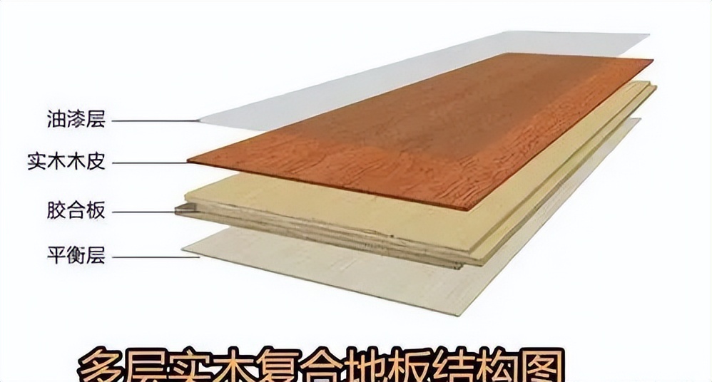 百格贝特地板价格,装修小白请进木地板选择攻略