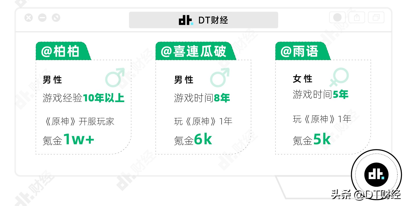 一个月联名8次，玩家会为《原神》买单吗？