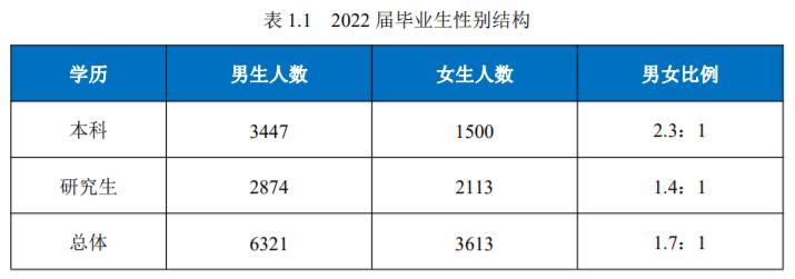 东北大学就业报告2019,东北大学学生就业去向
