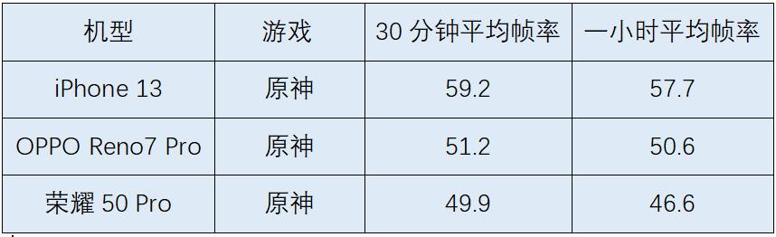 苹果手机游戏真实测评,苹果游戏体验对比华为