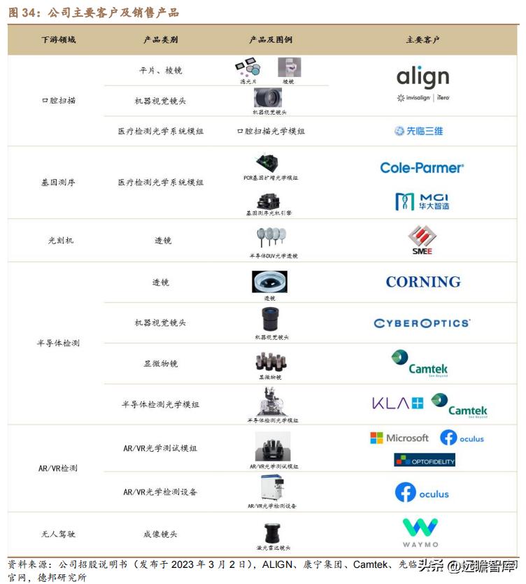 茂莱光学精密光学,茂莱光学在哪些领域具有竞争优势