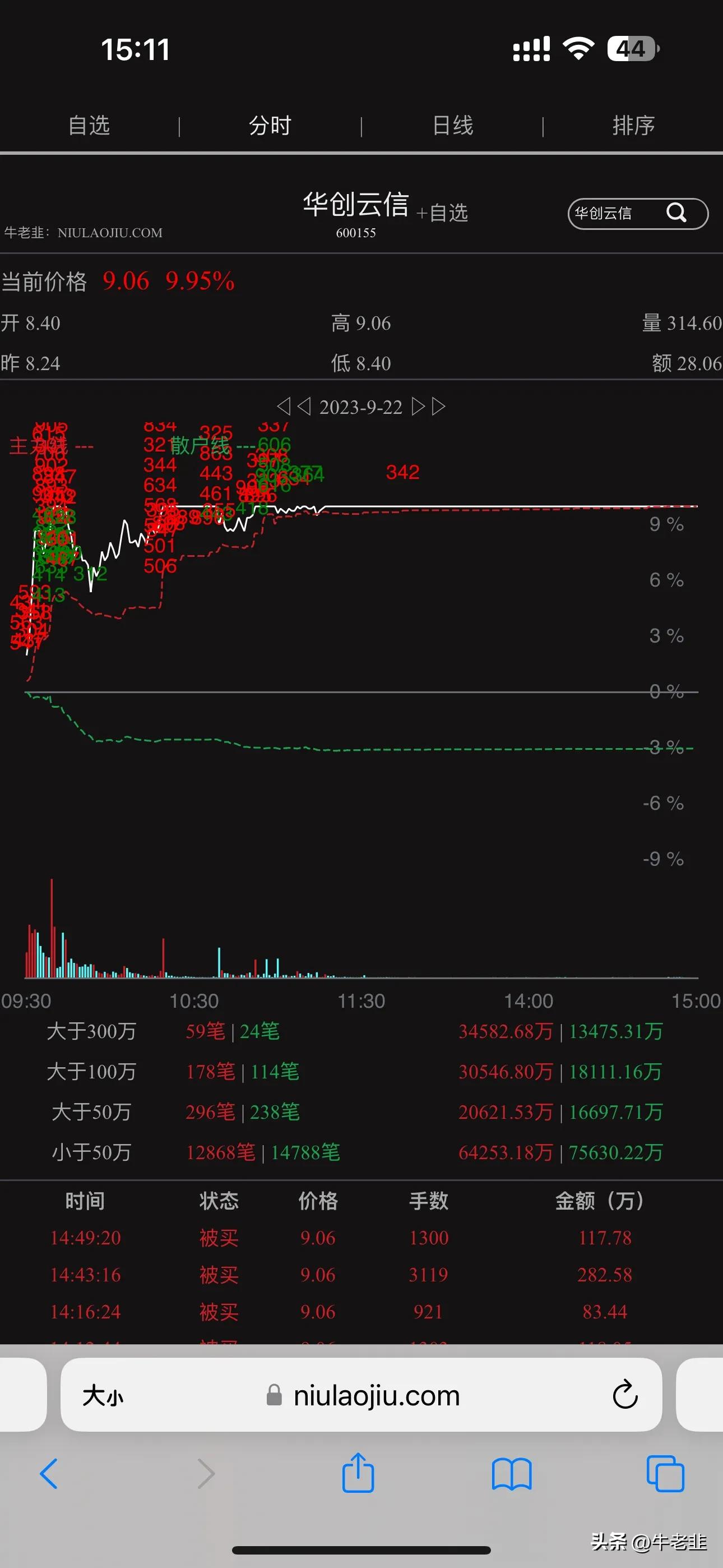 德恩精工、华创云信，兰州银行，昊志机电大单分析