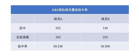 01l平均值：不要被骗了，它不能代表整体水平