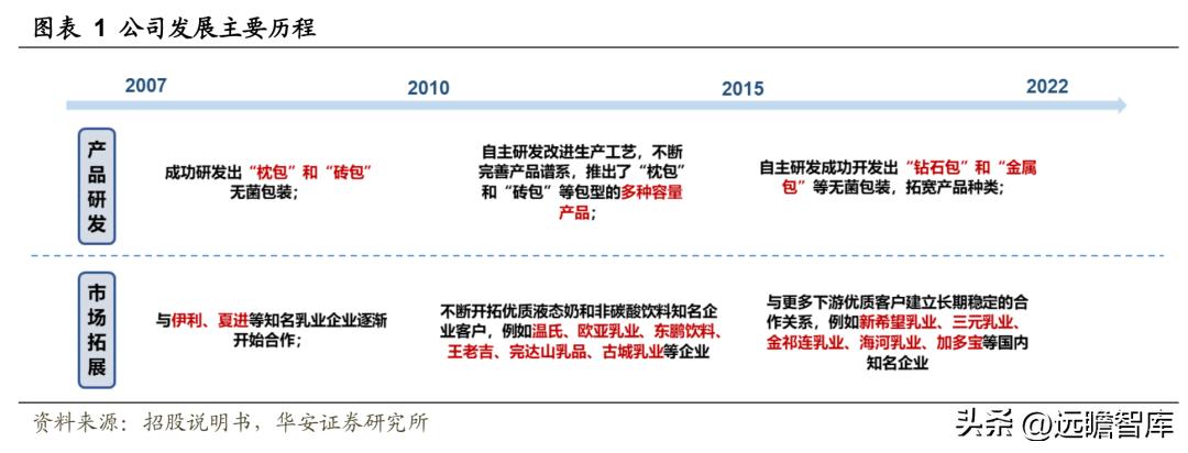 中国无菌包装三巨头,新巨丰无菌包装