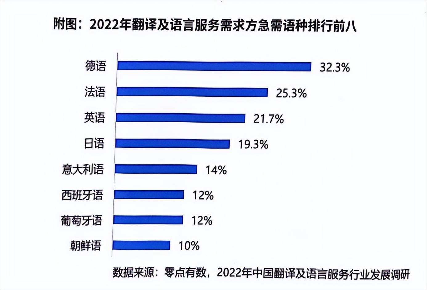 学校可以开设哪些小语种,哪些大学招收小语种