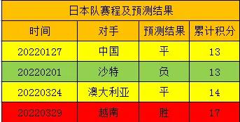 中国男足进入2024年世预赛了吗,2022年世预赛中国男足