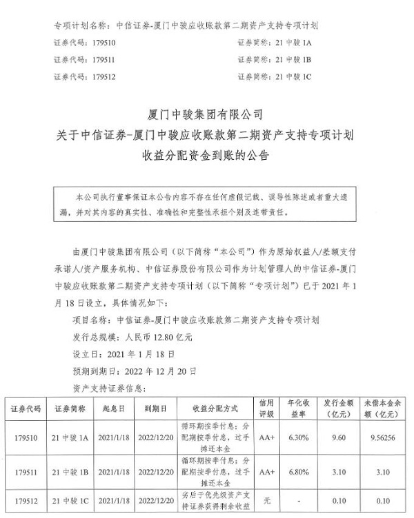 中骏集团执行总裁,房企中骏集团债务违约