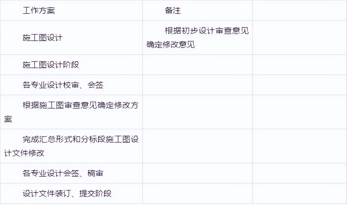 制定方案实施计划,五项管理工作实施计划和方案