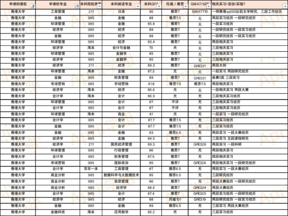 香港的大学研究生内地认可度,香港留学内地认可吗