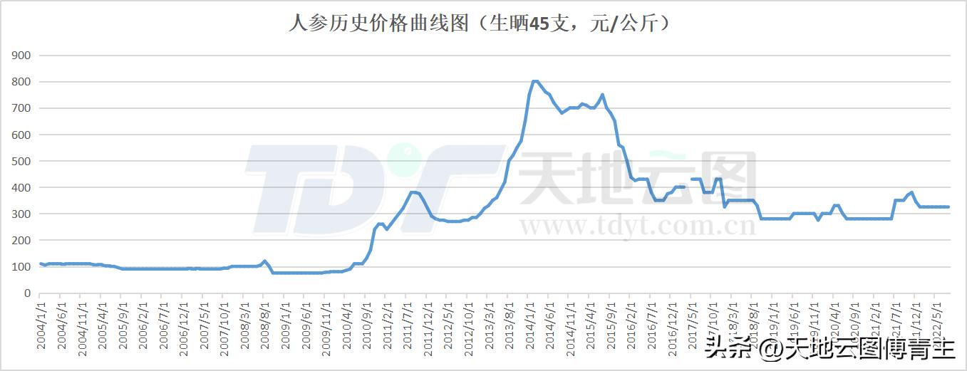 中药大数据时代,中药电商的市场增长趋势