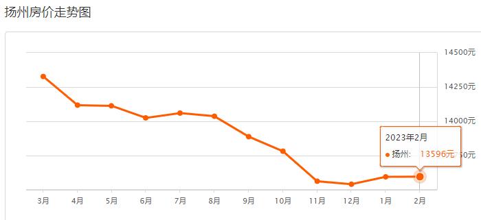 扬州282小区二手房出售最新信息,目前扬州美琪小区祥和苑二手房价
