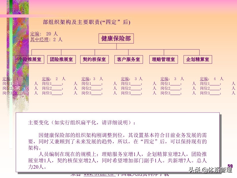 薪酬设计管理实务书籍,薪酬设计培训讲师