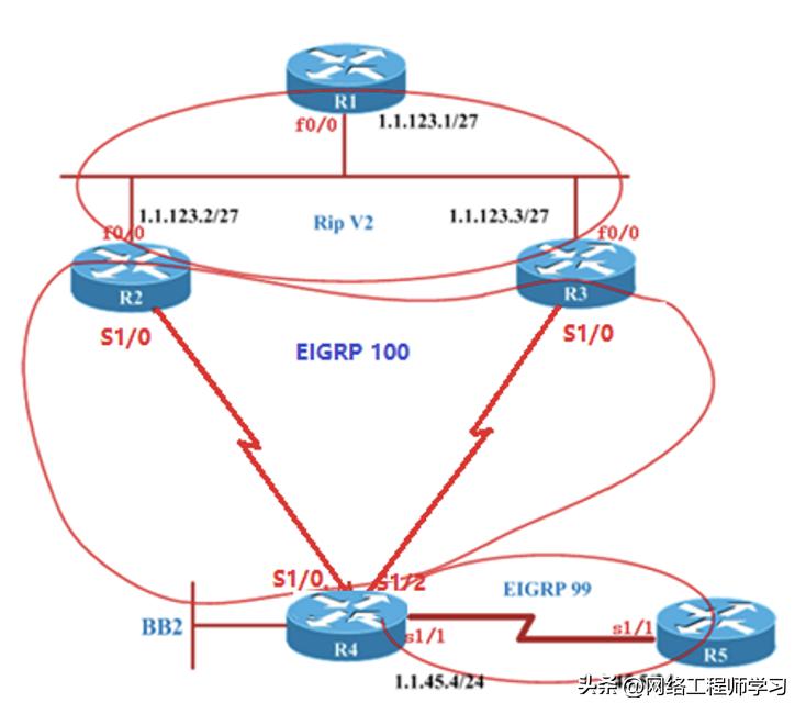 ccnp瀛︿範瑙嗛,ccnp瀹為獙鏁欑▼