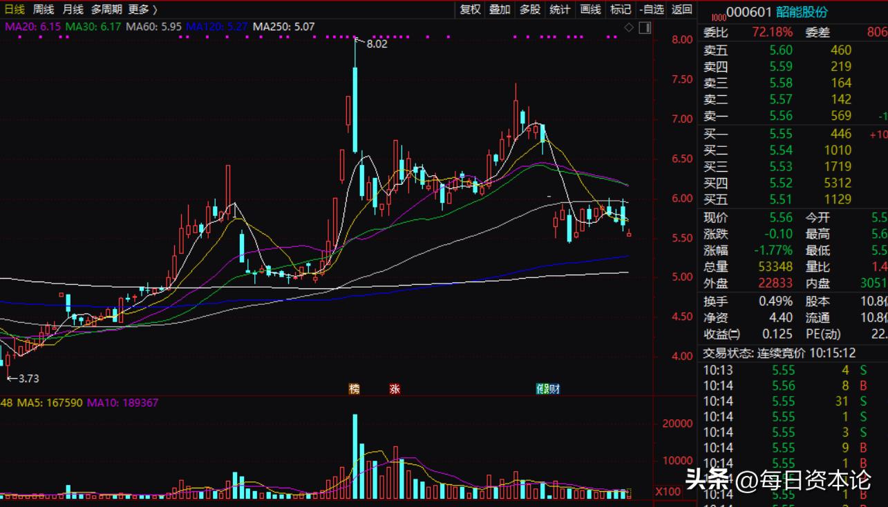 韶能股份拍卖局中局?10亿买股被疑空壳公司,5层控股要玩啥
