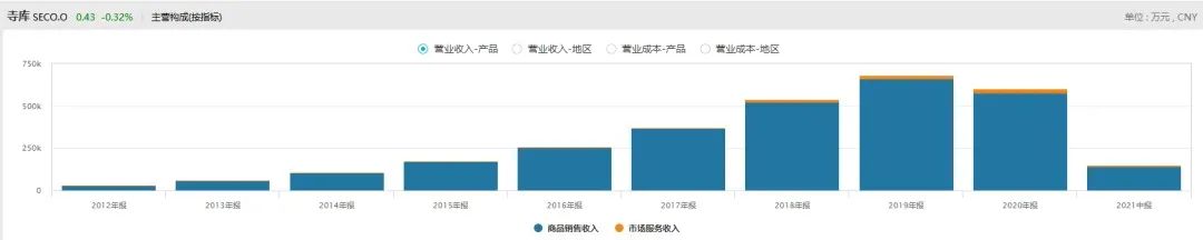 垂直电商有前途吗,垂直电商平台弊端是什么