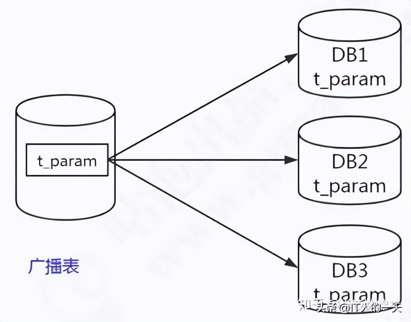shardingsphere分库分表原理,分库分表开源讲解