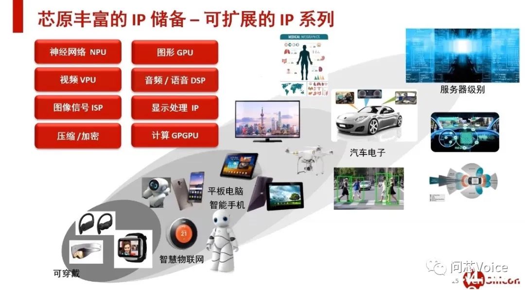 芯原股份和台积电,台积电1.5nm芯片预计面世