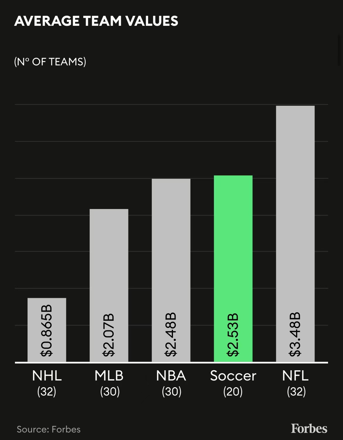 曼联足球俱乐部世界排名,足球俱乐部世界排名意甲