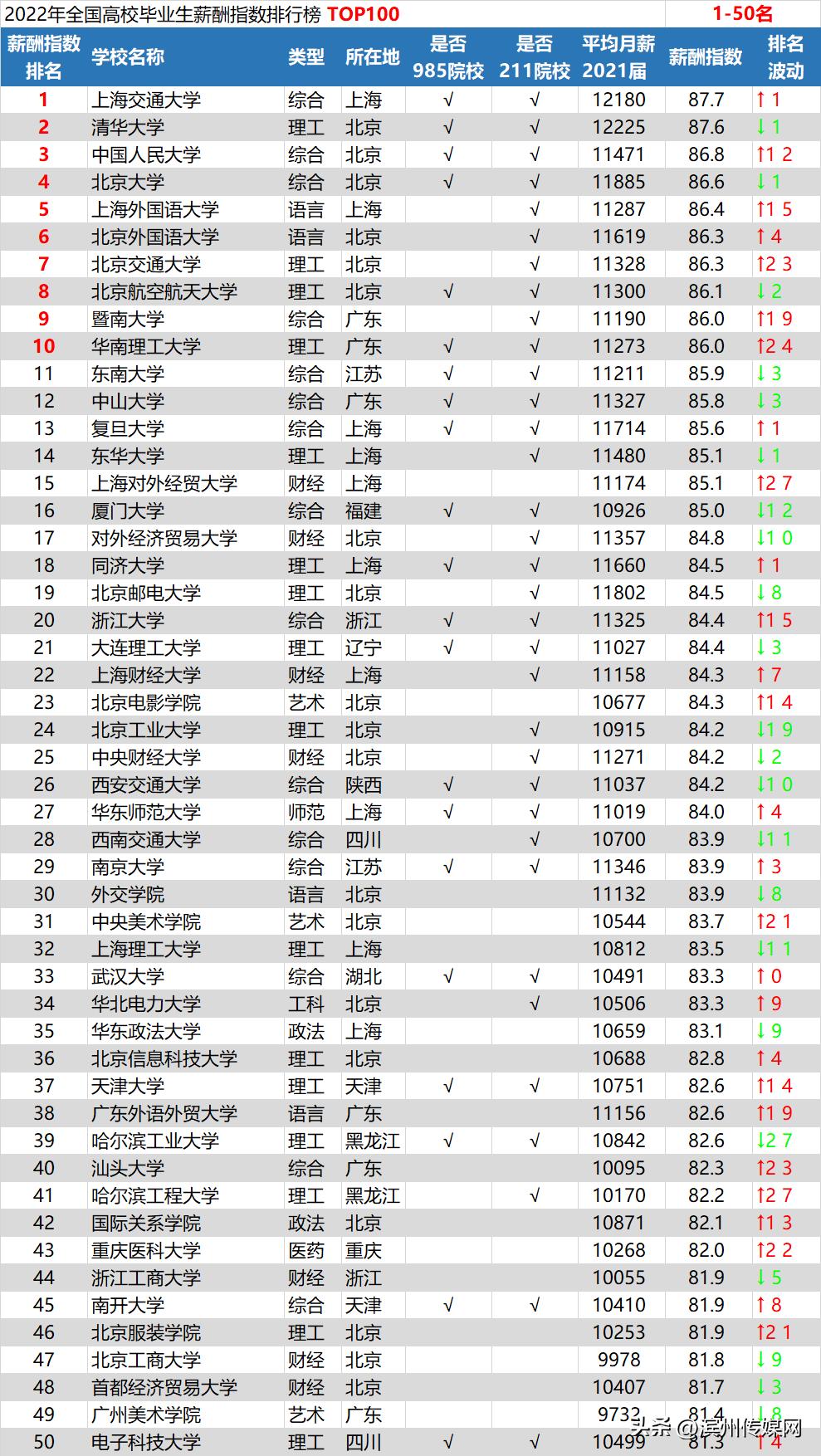 深圳研究生工资一般多少,硕士研究生工资一般多少