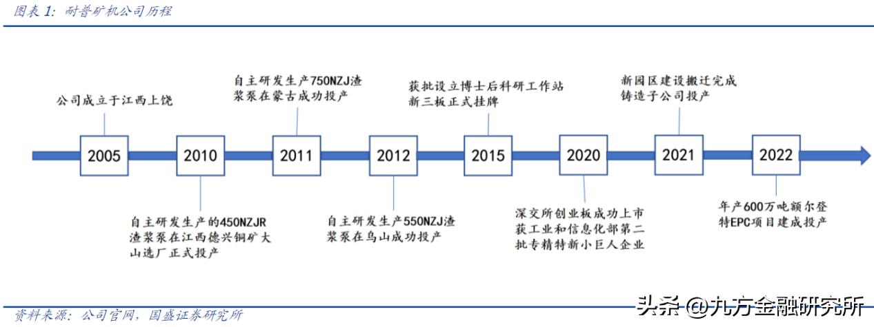 纸浆行业最新行情分析,纸浆涨利空生活用纸企业吗
