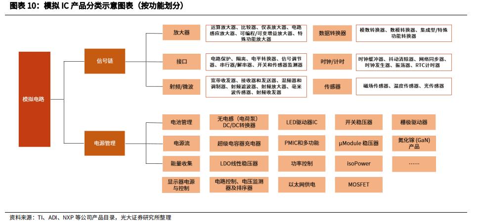模拟芯片龙头初现，国产厂商大有可为