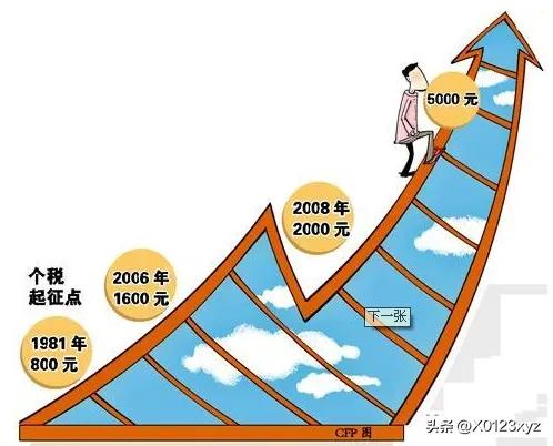 所得税的功能有哪些,所得课税