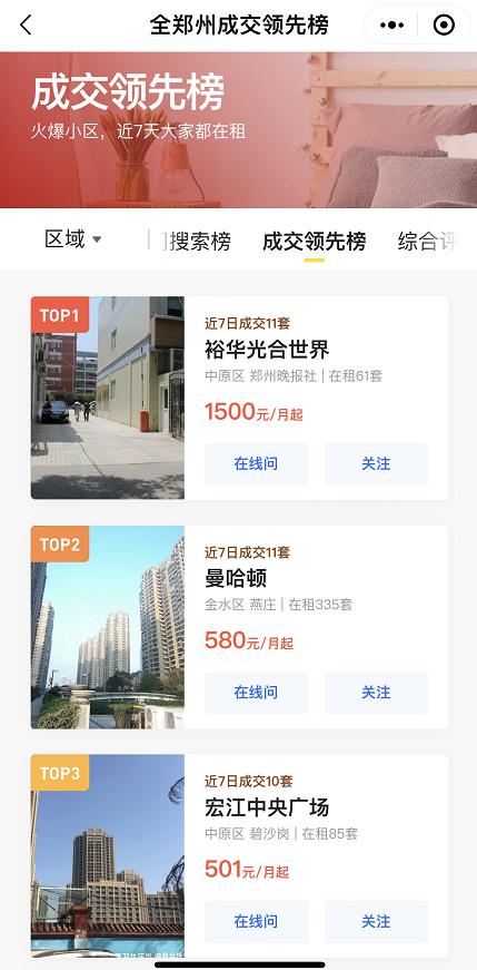 郑州租房热搜,郑州租房市场遇冷