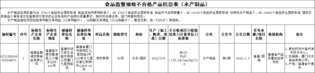 南安食品检验抽查,南安不合格食品名单