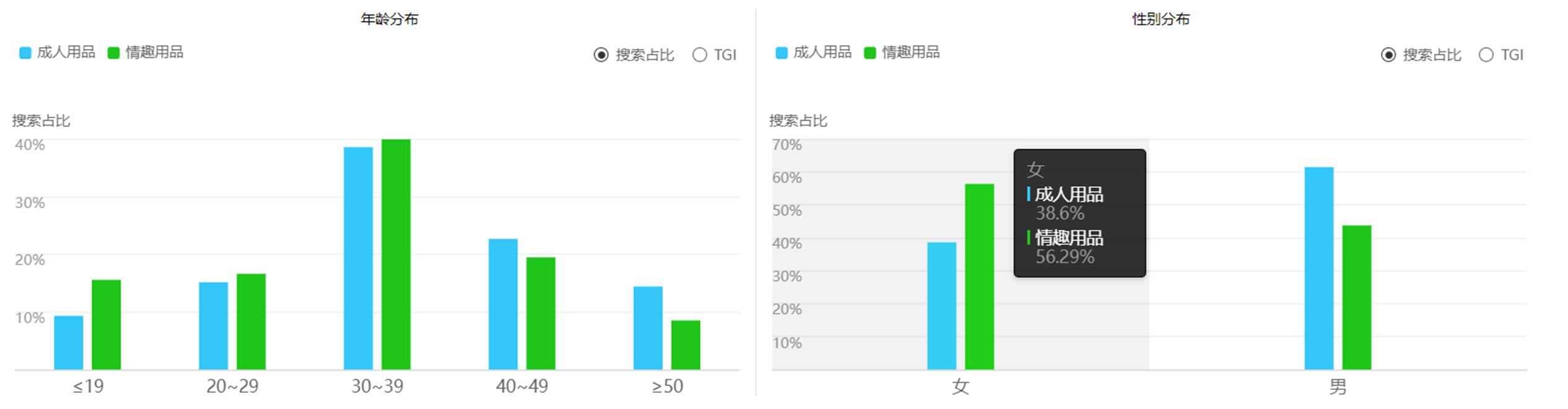 疫情下消费市场变化,疫情时代下消费趋势