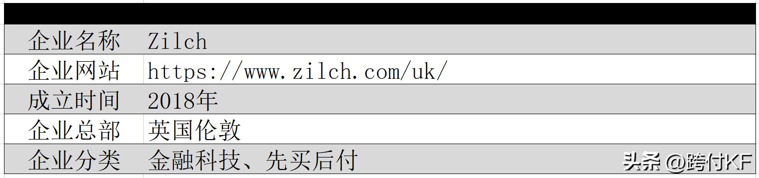 Zilch：英国先买后付初创公司