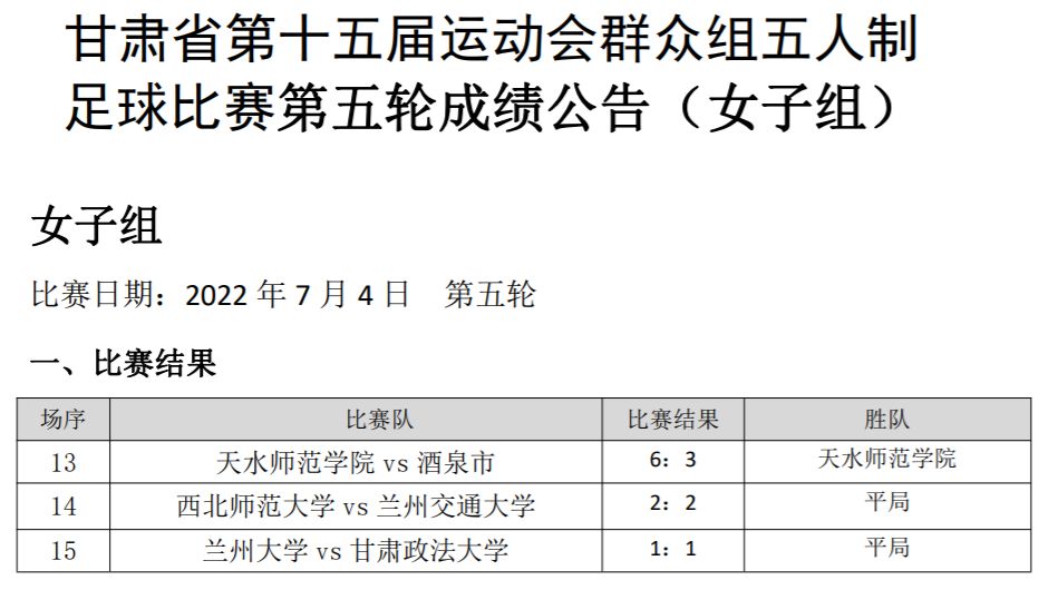 甘肃省第十五届运动会群众组,甘肃省第十五届运动会群众组田径