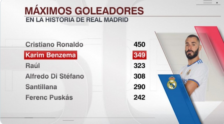 皇马队史射手榜排名,皇马队史射手榜