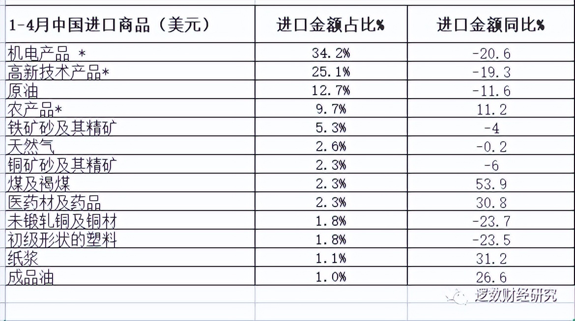 生产力过剩是通胀还是通缩,中国通胀通缩
