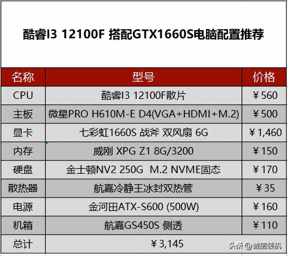 3000元组装游戏电脑配置推荐,组装电脑主机高端游戏型配置