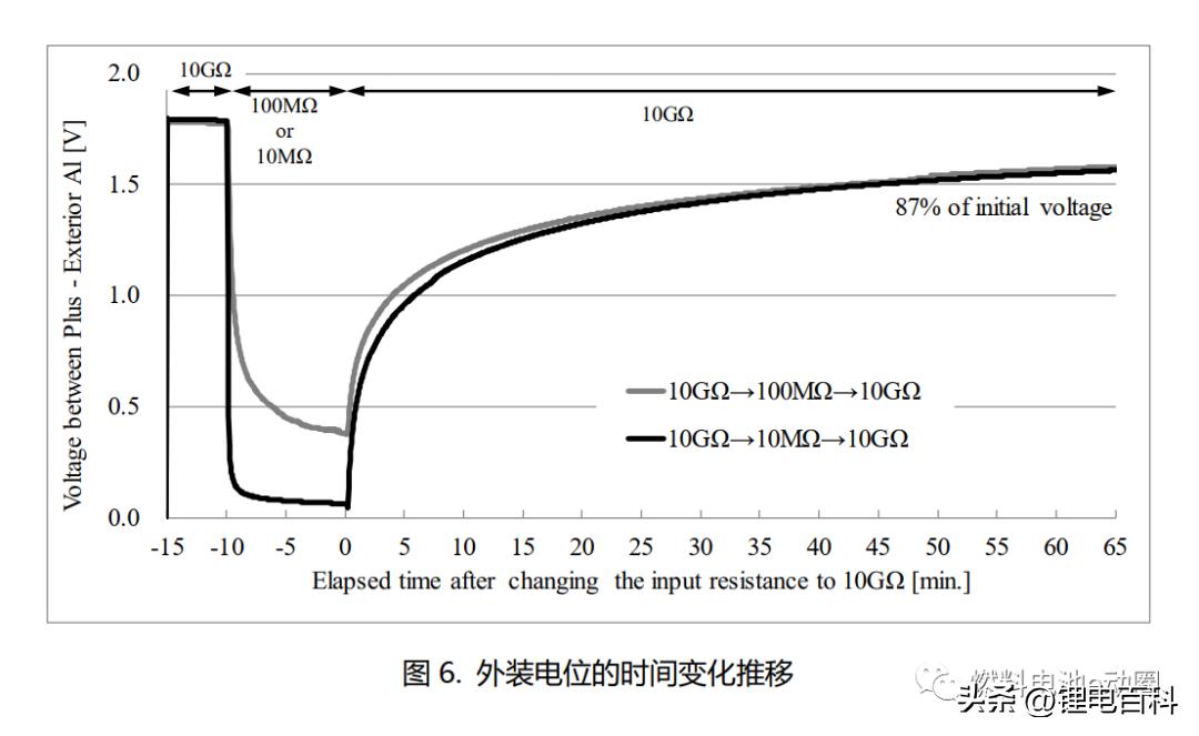 软包锂离子电池的原理及工艺,软包锂离子电池质量控制计划
