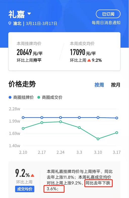渝北照母山二手房出售,照母山二手房1120平精装