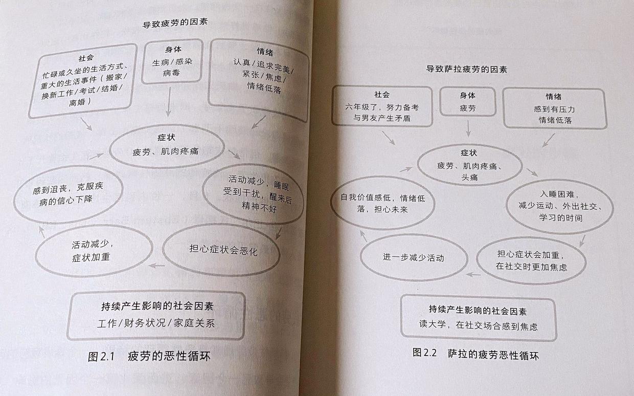 综合疲劳症，可以自救吗？